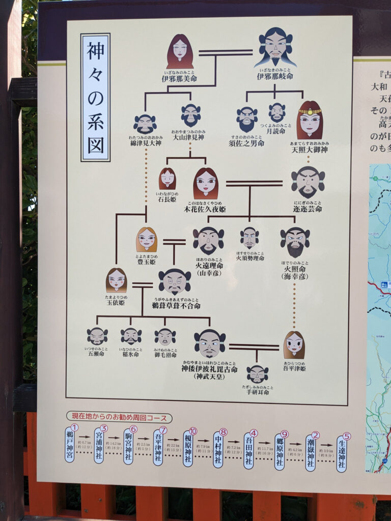 鵜戸神宮の神々の系図