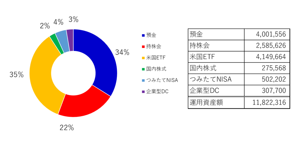 アセットアロケーション