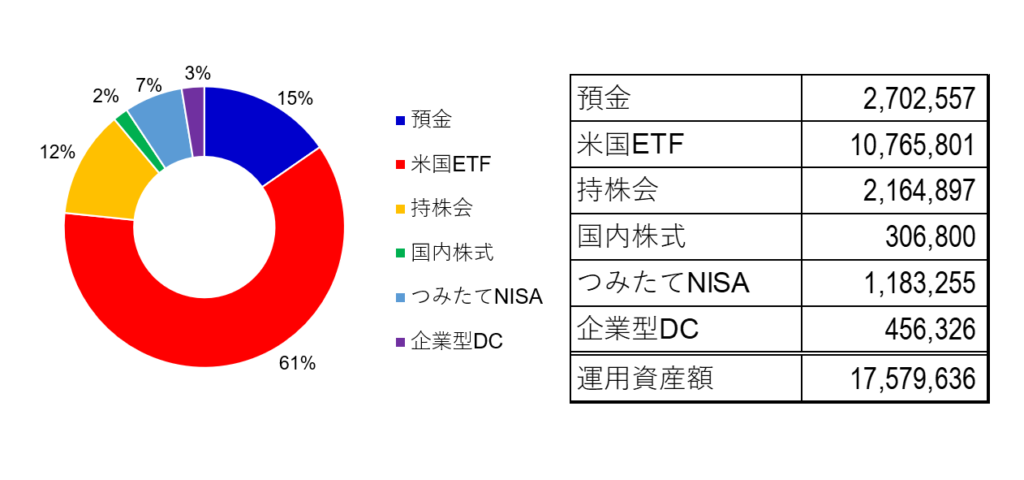 アセットアロケーション