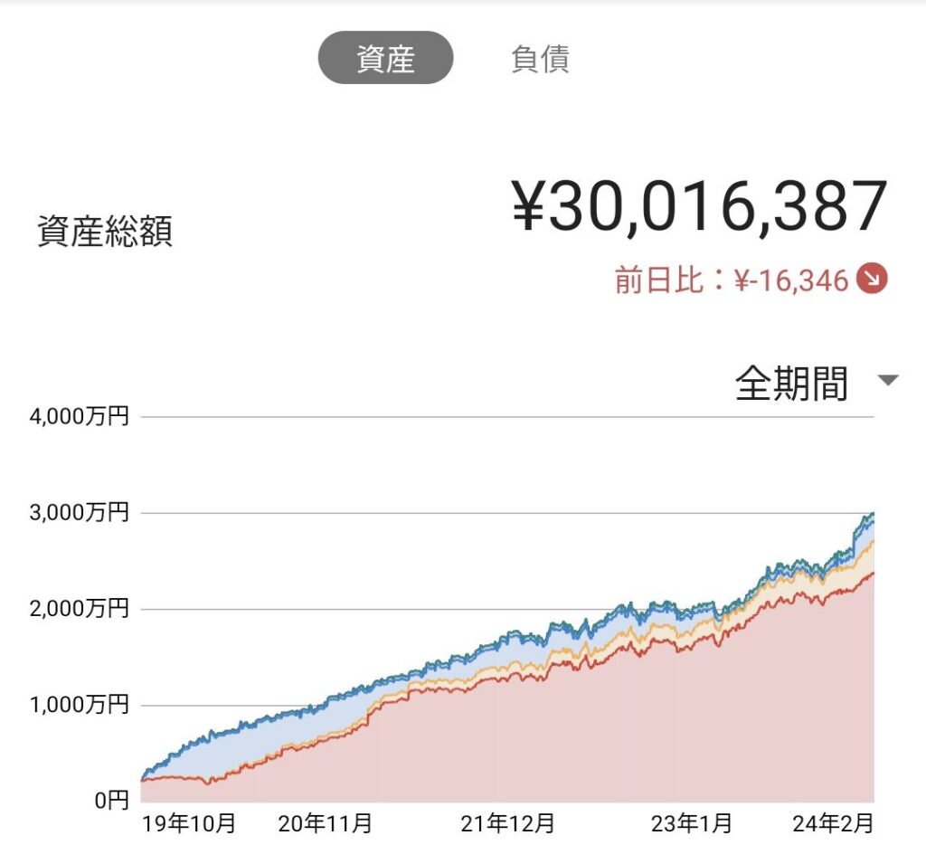 運用資産推移