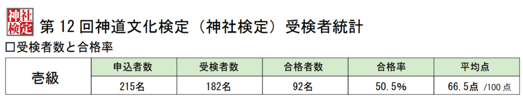 神社検定