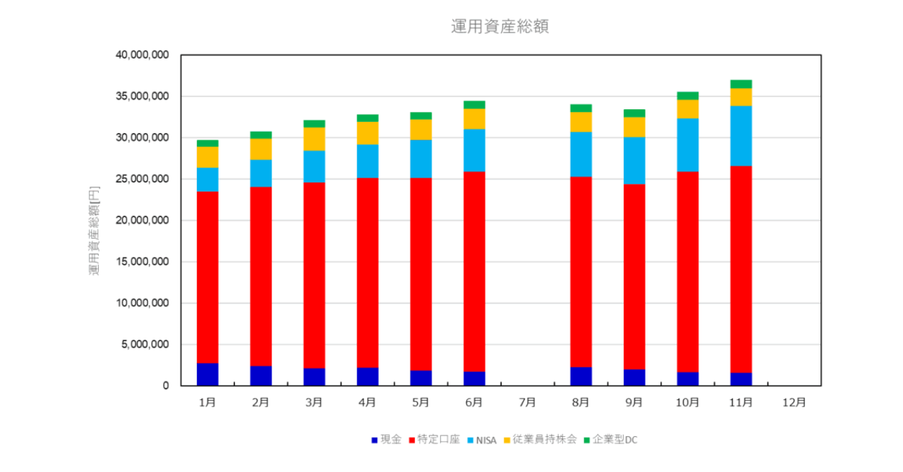 資産運用2024