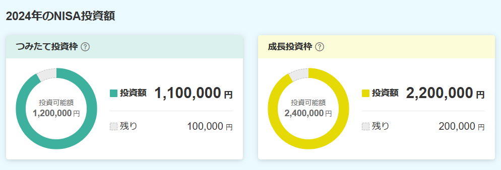 2024年のNISA積み立て経過