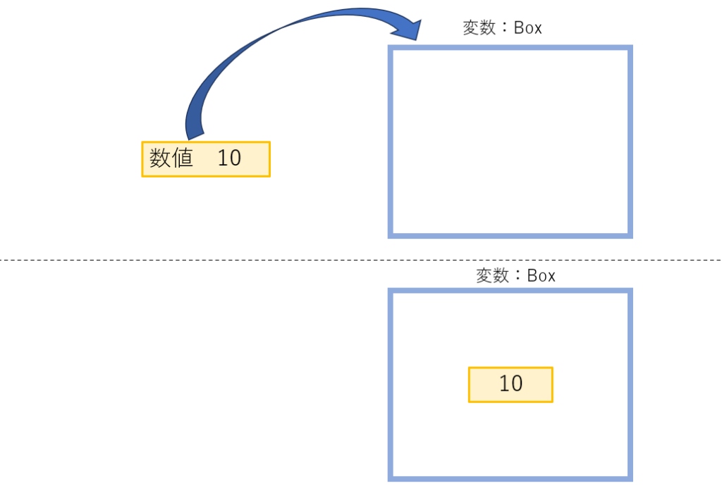 Python,変数