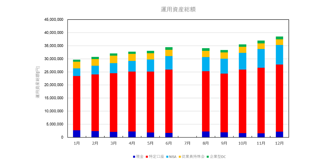 資産運用報告