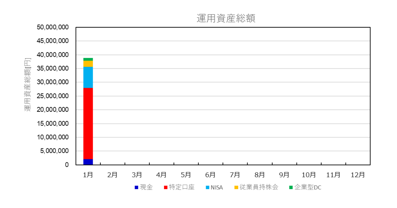 資産総額の推移