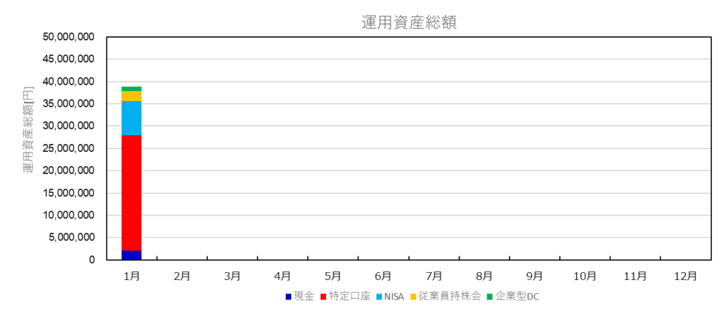 資産総額の推移