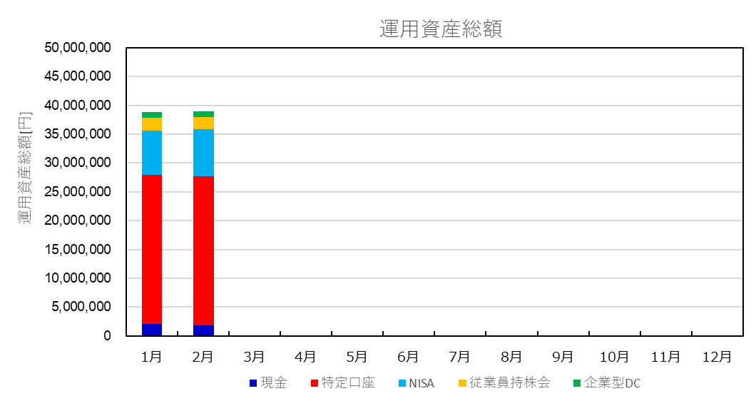 資産総額の推移