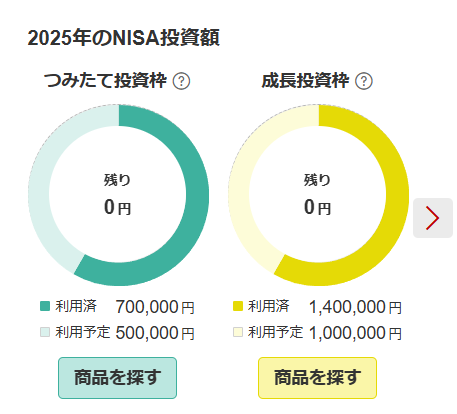 NISAの積み立て状況
