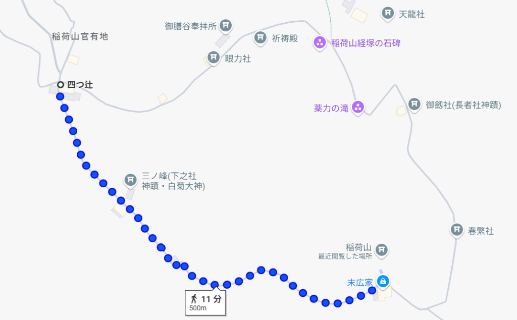 稲荷山,参拝ルート