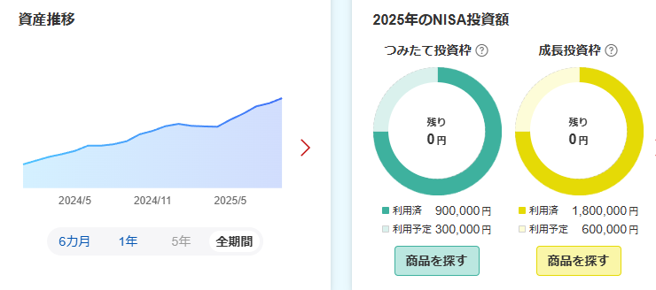 NISAの積み立て状況