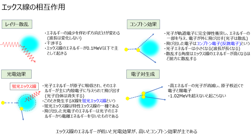 エックス線作業主任者の教材