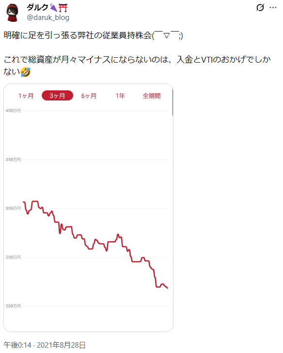従業員持株会のツイート