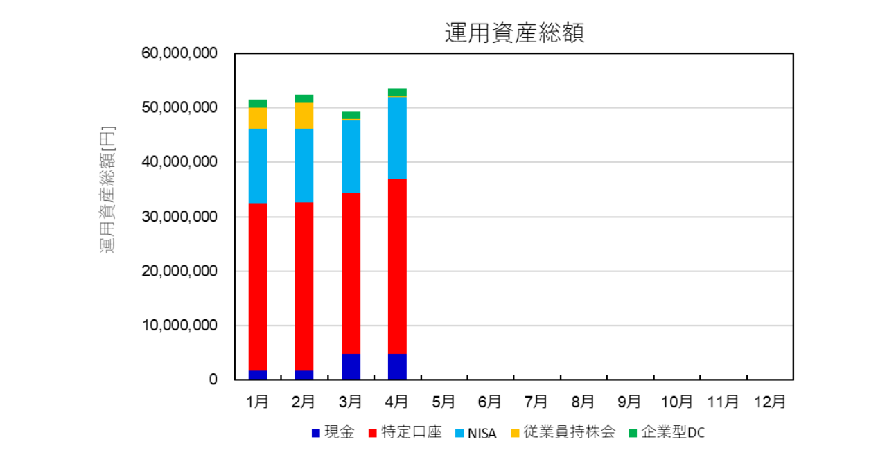 資産総額の推移