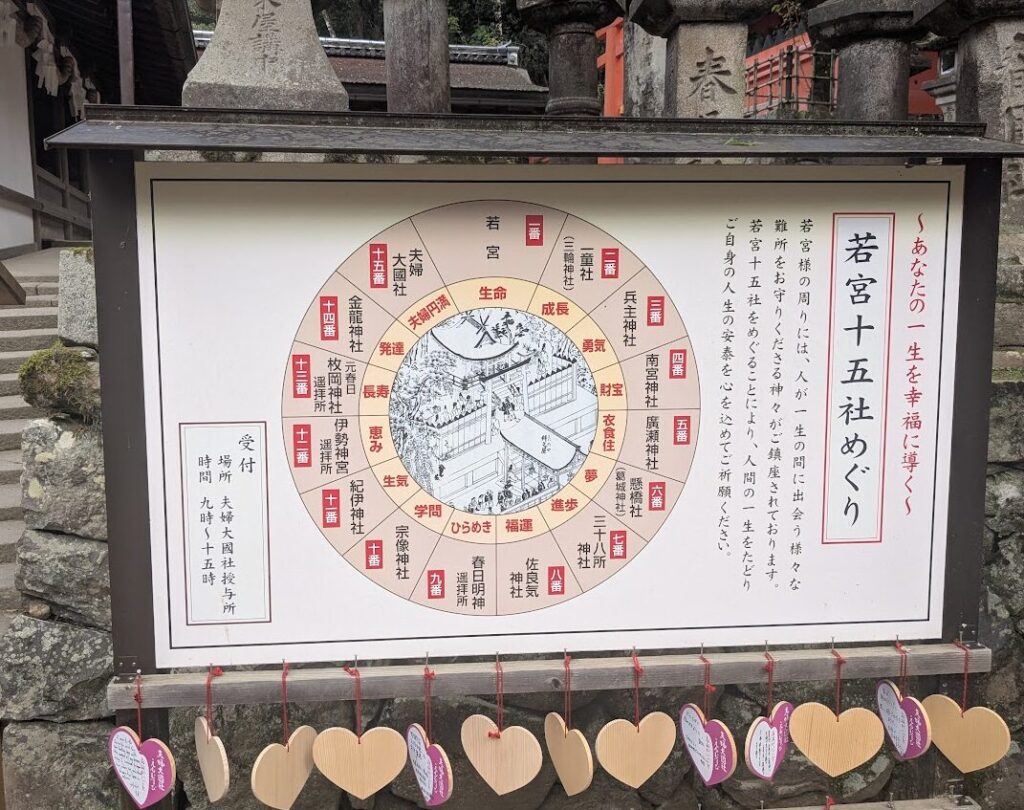 春日大社,若宮十五社めぐり