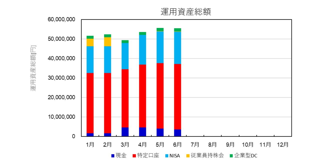 資産推移のグラフ